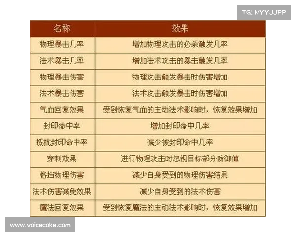 提升战力的五大符石选择技巧及实战应用解析 提升战力的五大符石选择技巧及实战应用解析