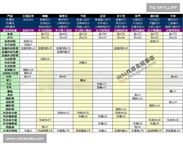 九阴真经奇遇任务秘籍详解全攻略助你轻松掌握任务技巧 九阴真经奇遇任务秘籍详解全攻略助你轻松掌握任务技巧