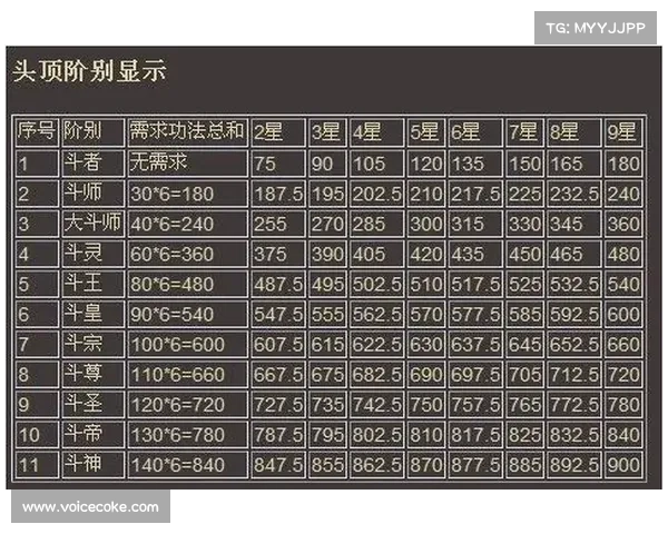 斗破苍穹OL职业全面解析与新技能成长进阶实用指南
