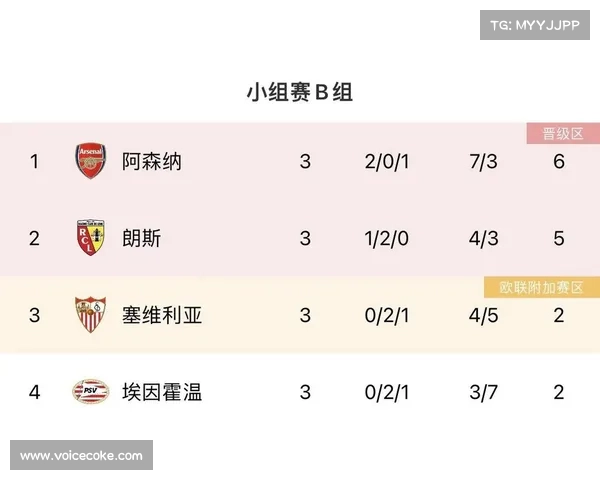 揭秘欧冠赛制与法甲英超意甲联赛的区别及其影响因素